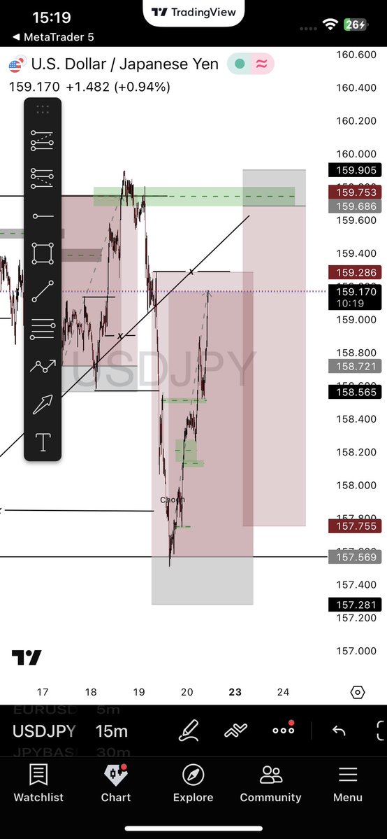 MartinsFx tweet media