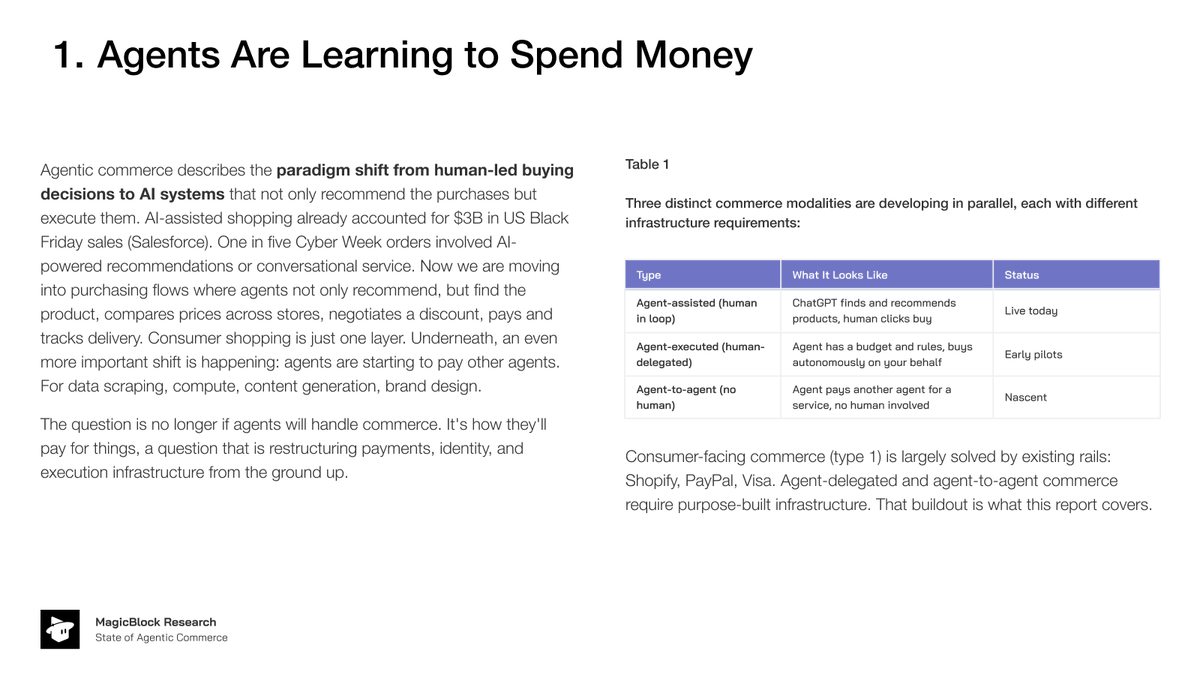 MagicBlock ✨ tweet media