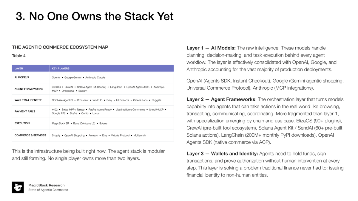 MagicBlock ✨ tweet media