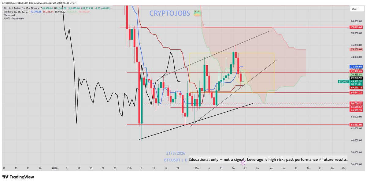 🧙 Crypto_Jobs🧙♂️ TA & FA 🎯 tweet media