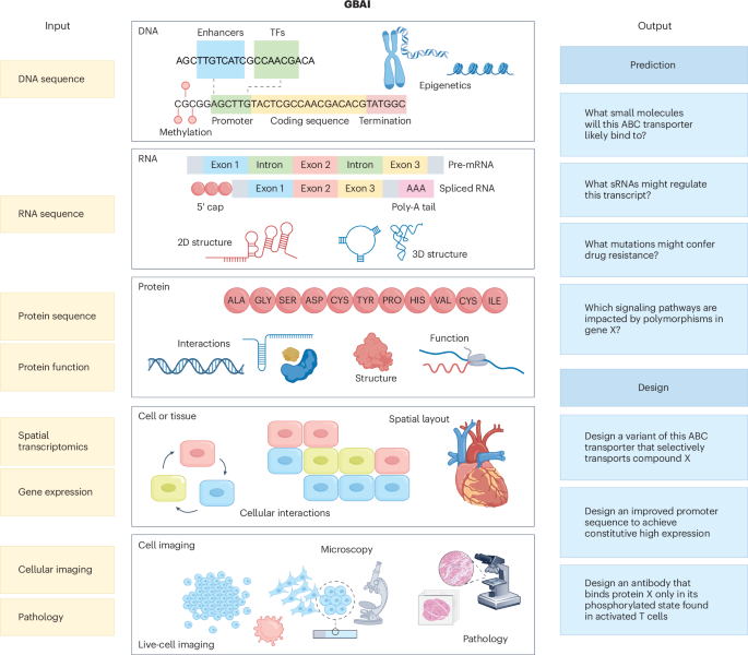 Nature Biotechnology tweet media