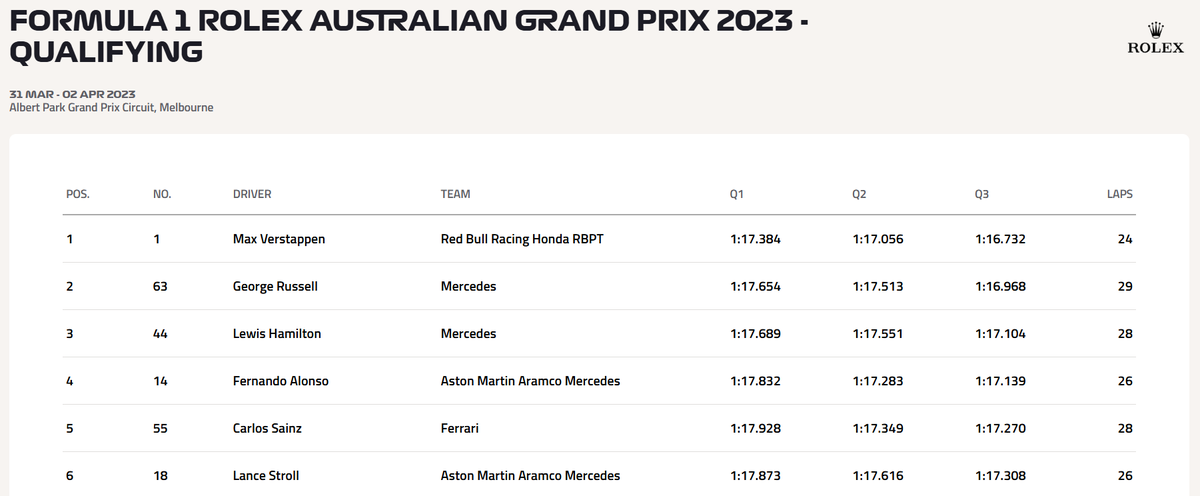 Formula Analyst tweet media