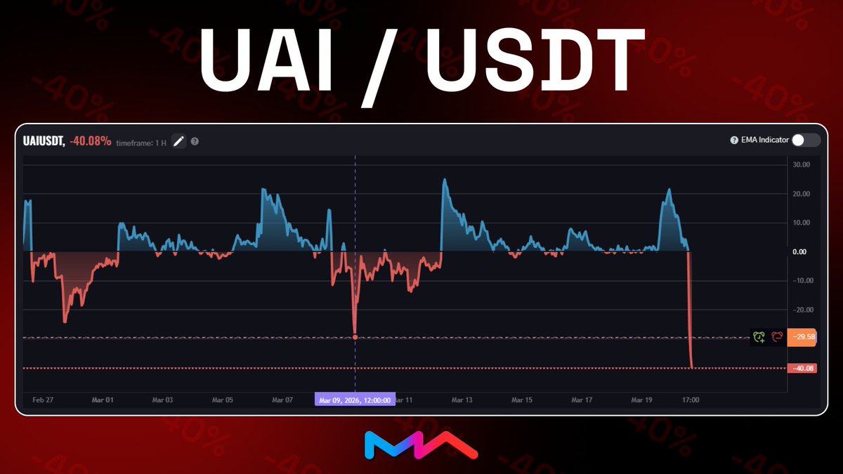EMAMA | Trading Terminal tweet media