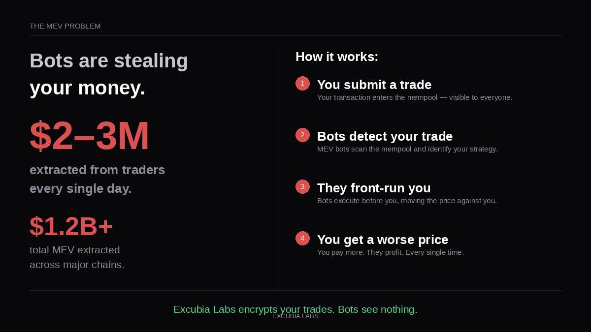 Excubia Labs tweet media