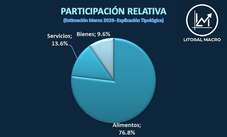 Litoral Macro tweet media