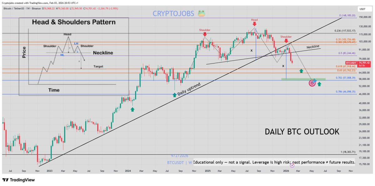 🧙 Crypto_Jobs🧙♂️ TA & FA 🎯 tweet media