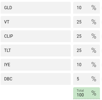 CutTheCrapInvesting tweet media