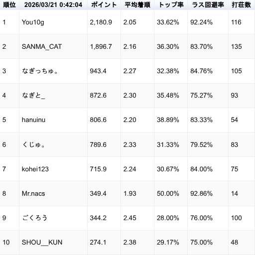 MLGround / VRC麻雀イベント tweet media