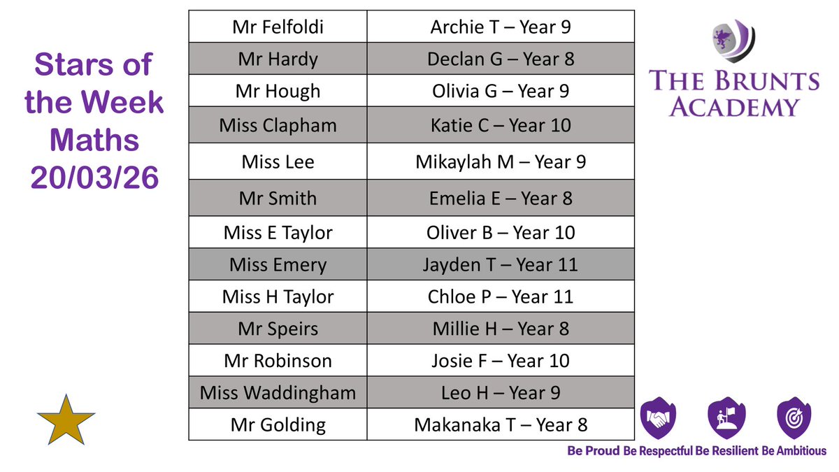 The Brunts Academy tweet media