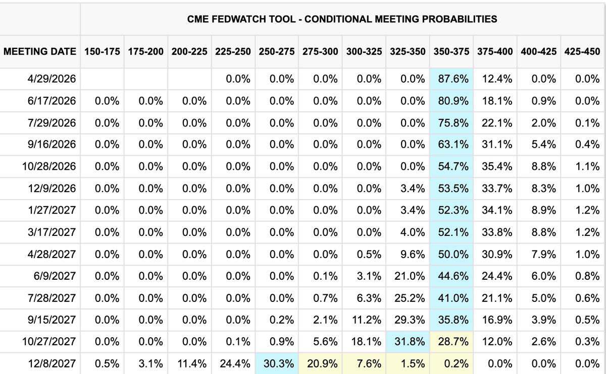 Eric | Selected Investments tweet media