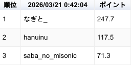MLGround / VRC麻雀イベント tweet media