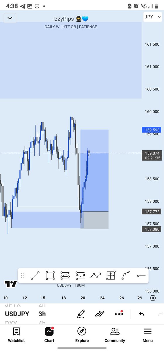 IzzyPips tweet media