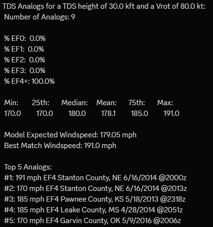 SRRadarLoops tweet media