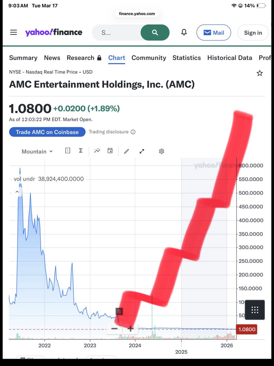 $SHIB Bezos $SHIB $AMC $SNAP ToTheMoon INVESTOR 🪬 tweet media