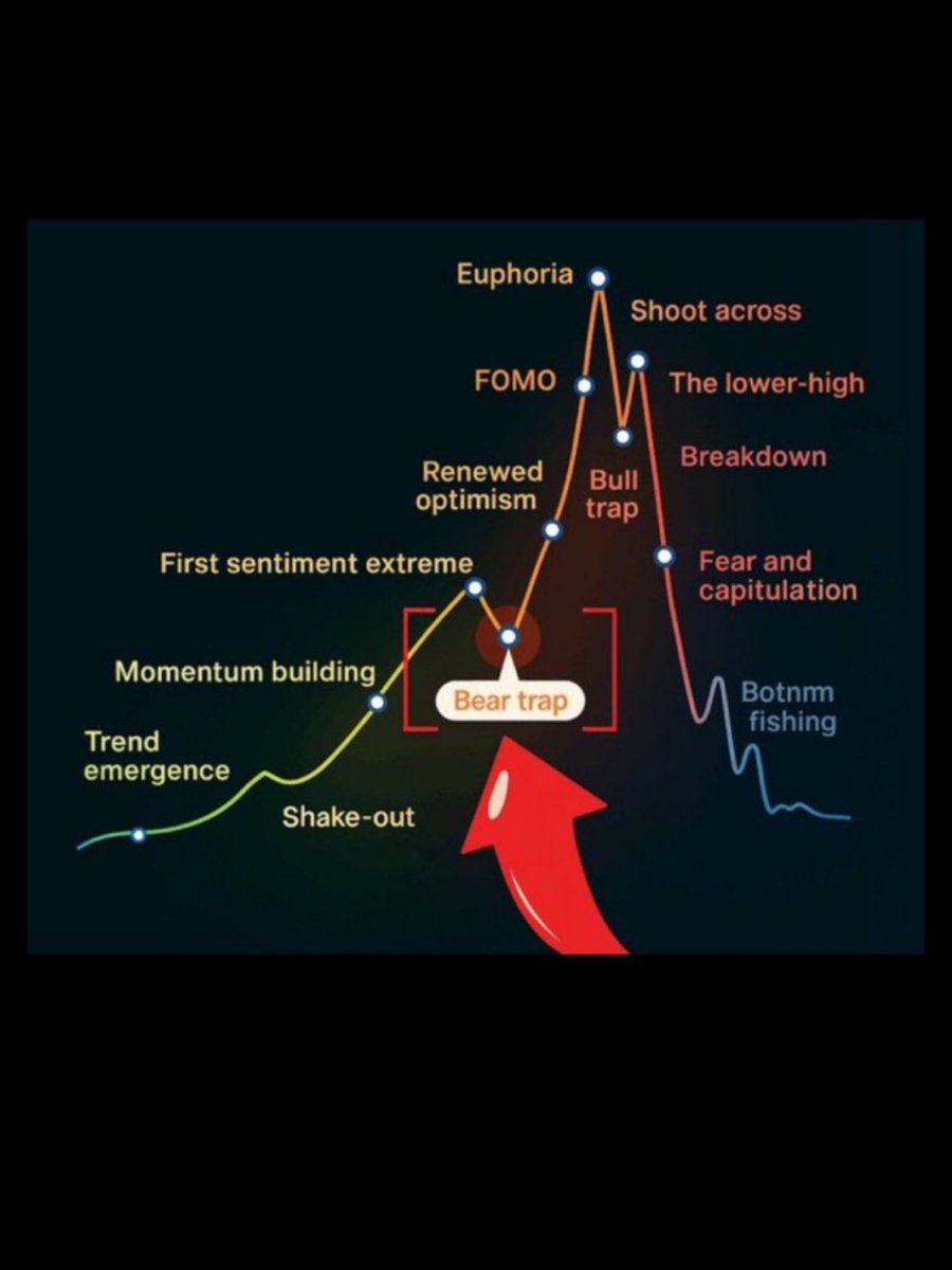 $SHIB Bezos $SHIB $AMC $SNAP ToTheMoon INVESTOR 🪬 tweet media