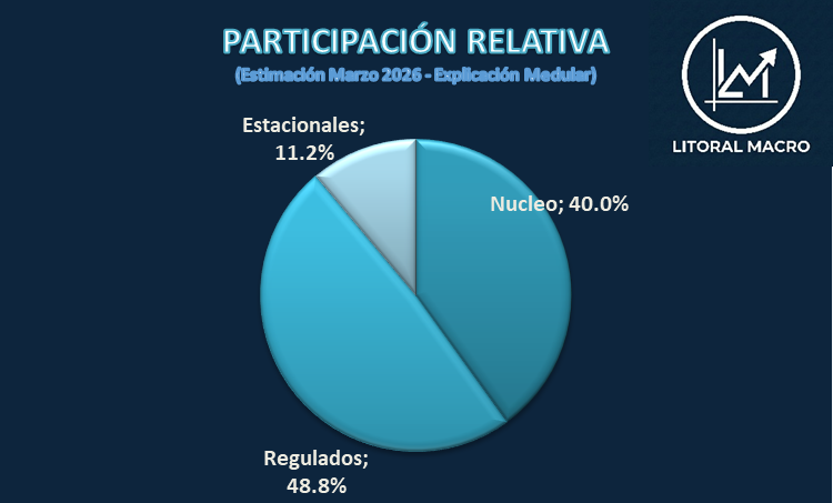 Litoral Macro tweet media