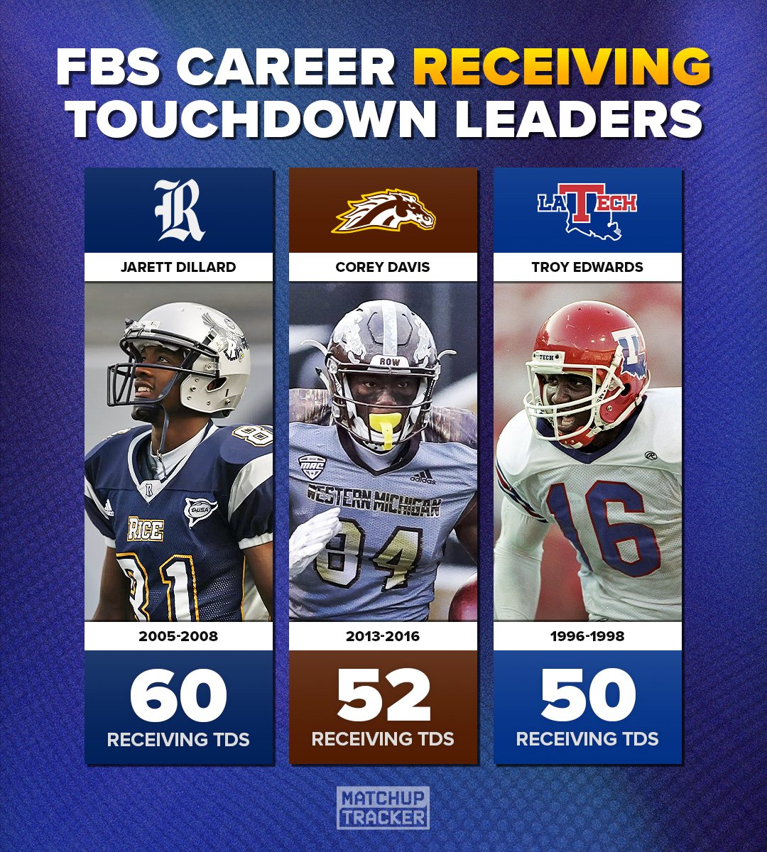 CFB Tracker tweet media