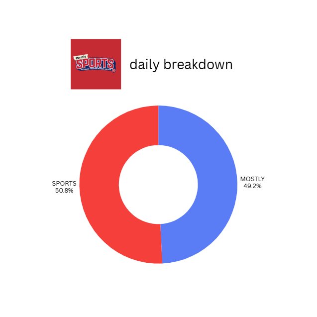 Barstool Analytics Department tweet media