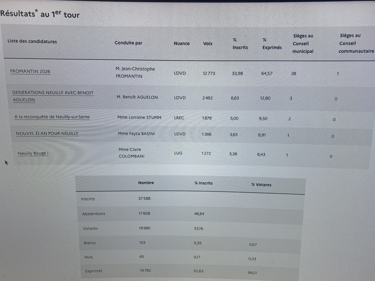 Jean de Roquette-Buisson tweet media