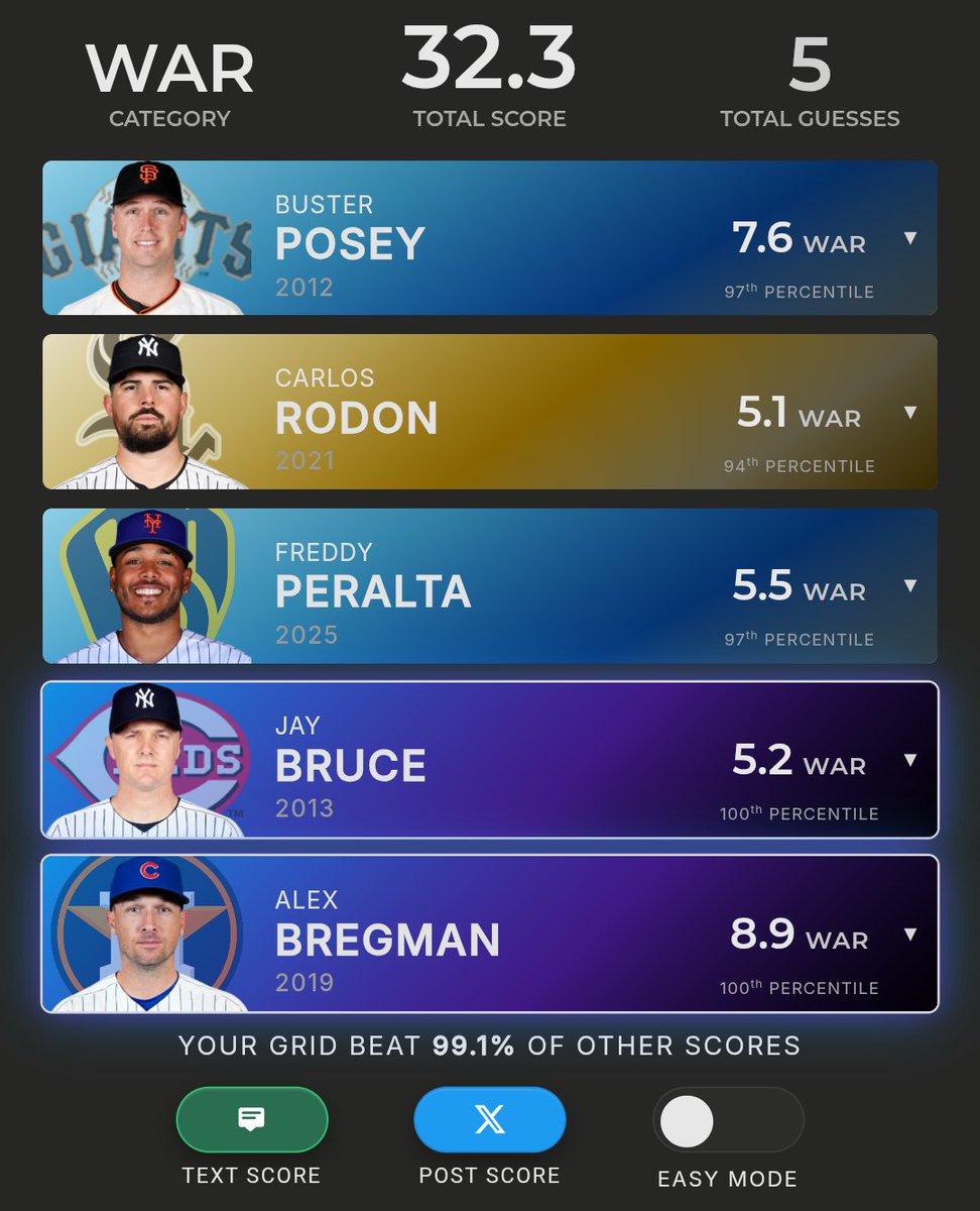 Bruce Bochy the Rock! tweet media