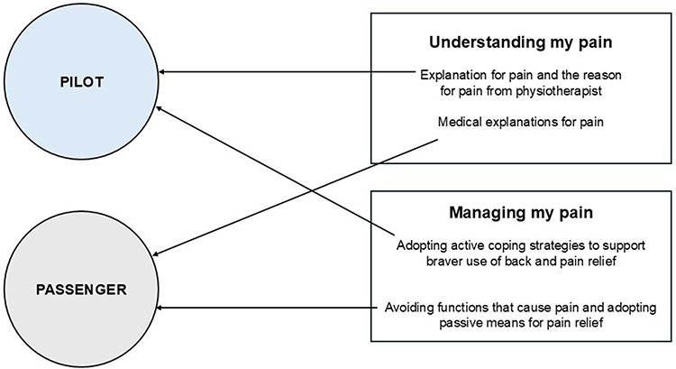 Physio Meets Science tweet media