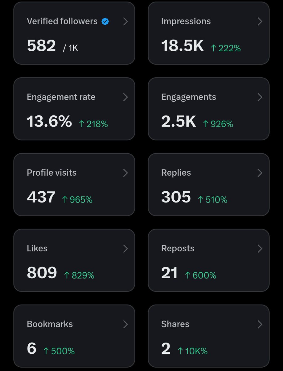 Martinsrash's tweet photo. Are you an independent builder or you want us to build together?
As for me I need all my mutuals support 💯
just say hi let connect!
#Gain #Follow4Follow #Grow_X #2KVerified #Massive_Impression https://t.co/skdhjP3wWK