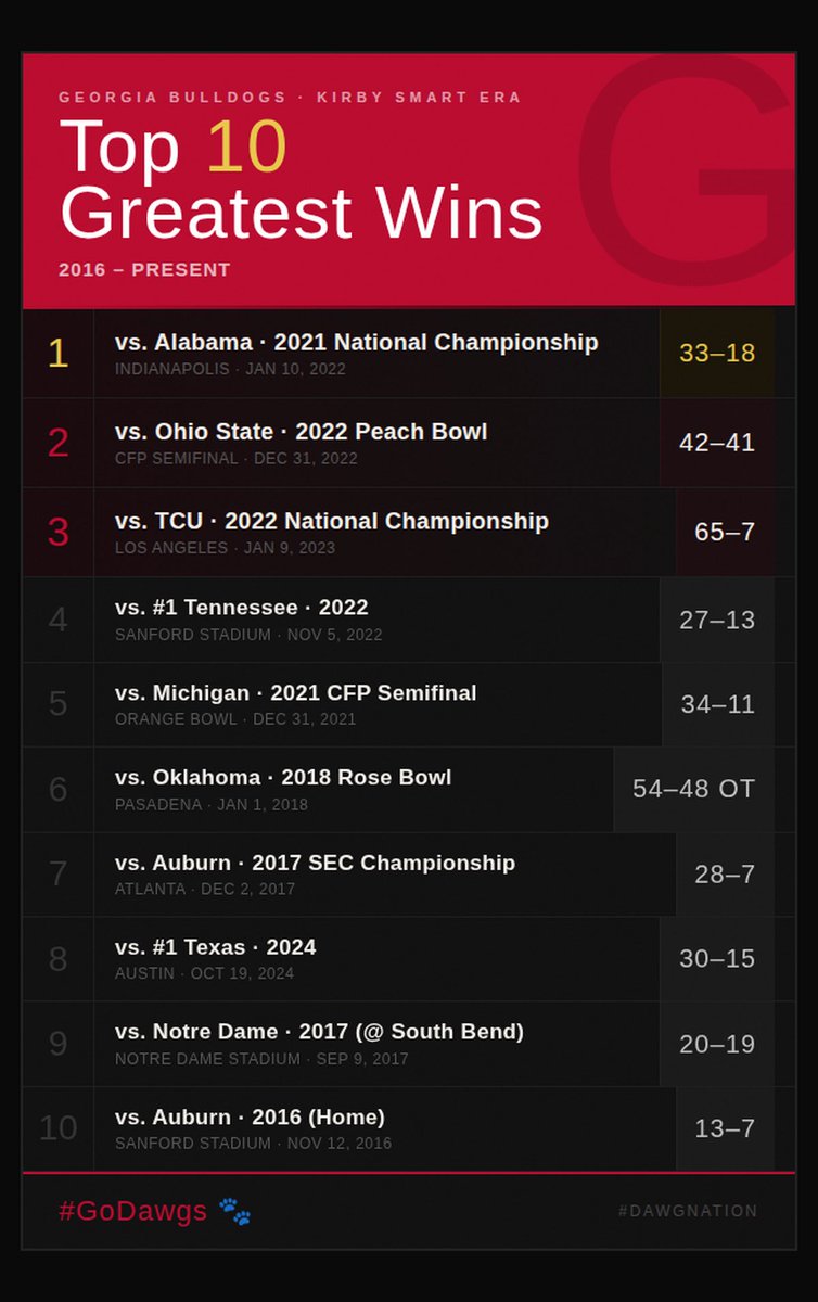 Top Tier Georgia tweet media