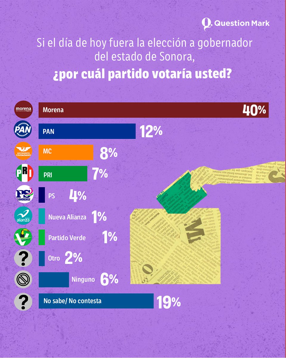 Question Mark tweet media