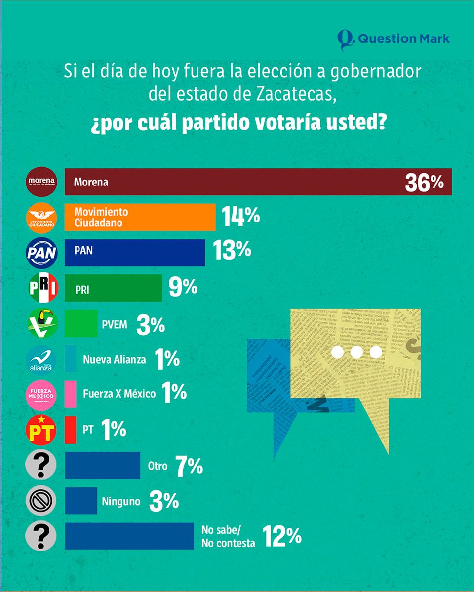 Question Mark tweet media