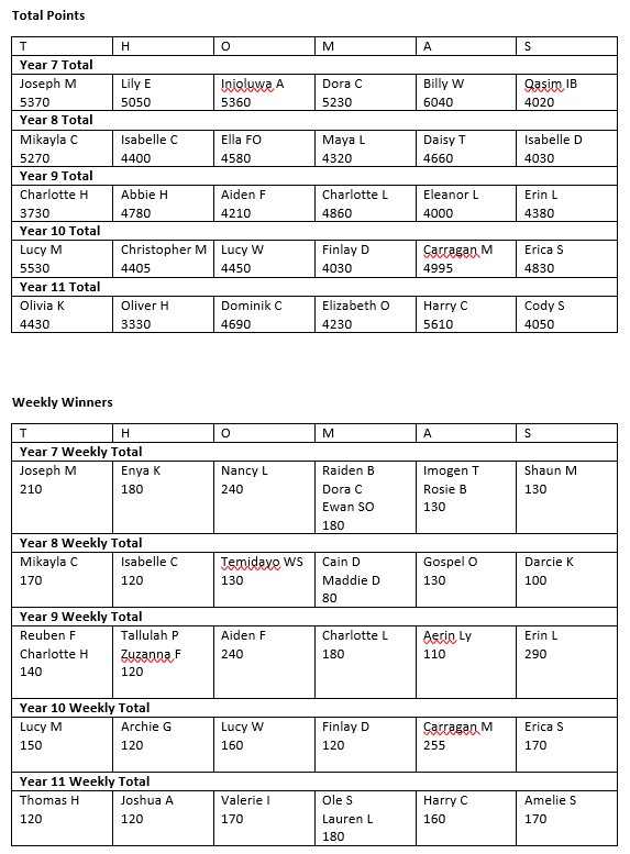 St Thomas More RC College tweet media