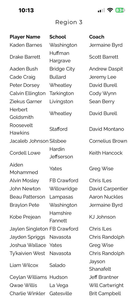 La Vega High School Basketball tweet media