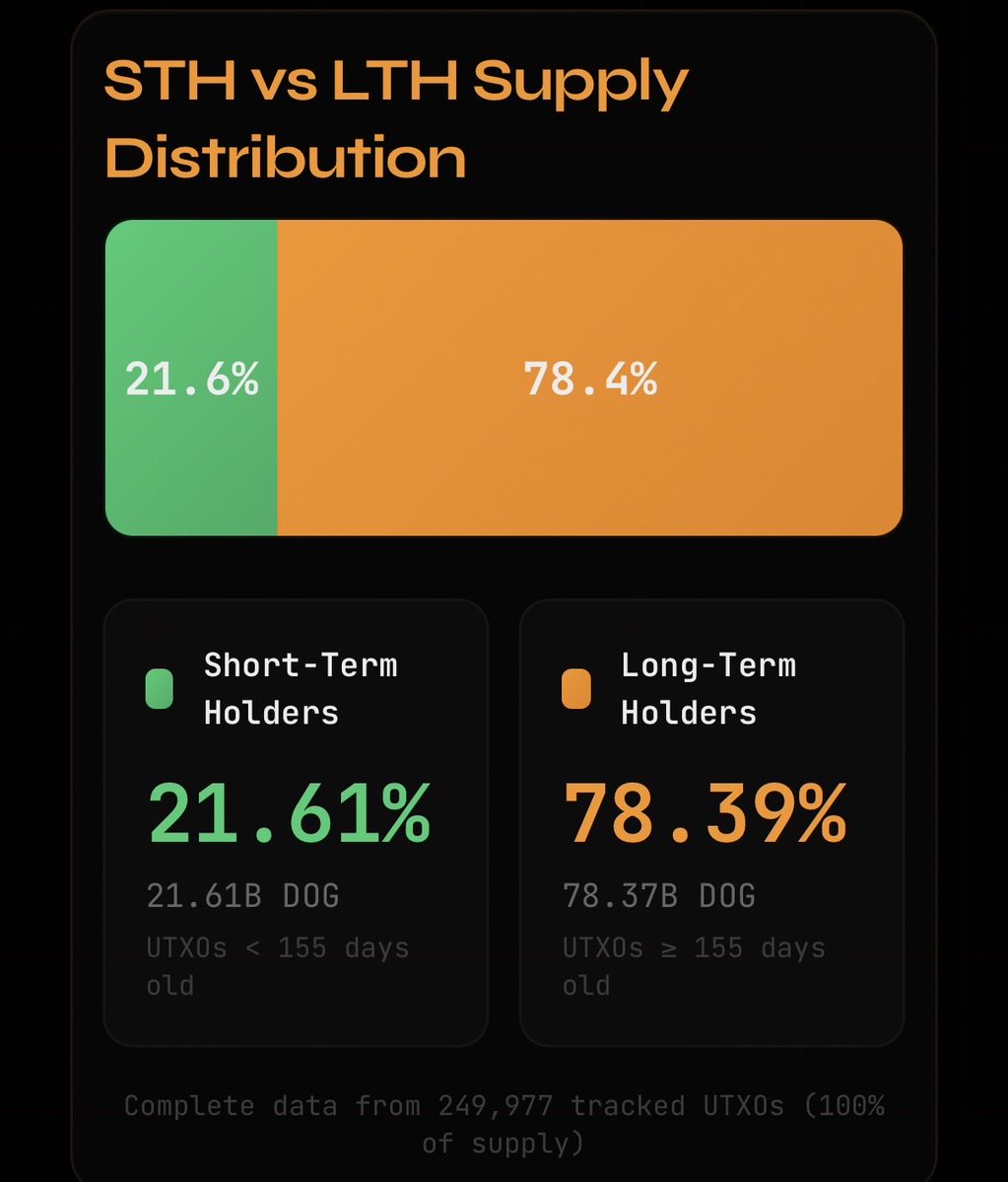 Vincent (Cryptolution) 👑 tweet media