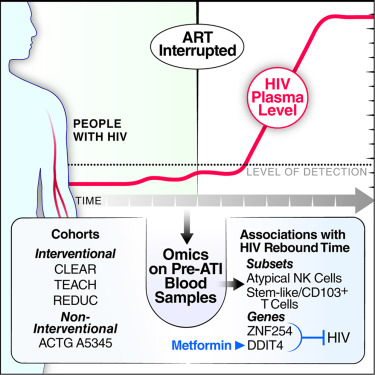 Waggoner Lab tweet media