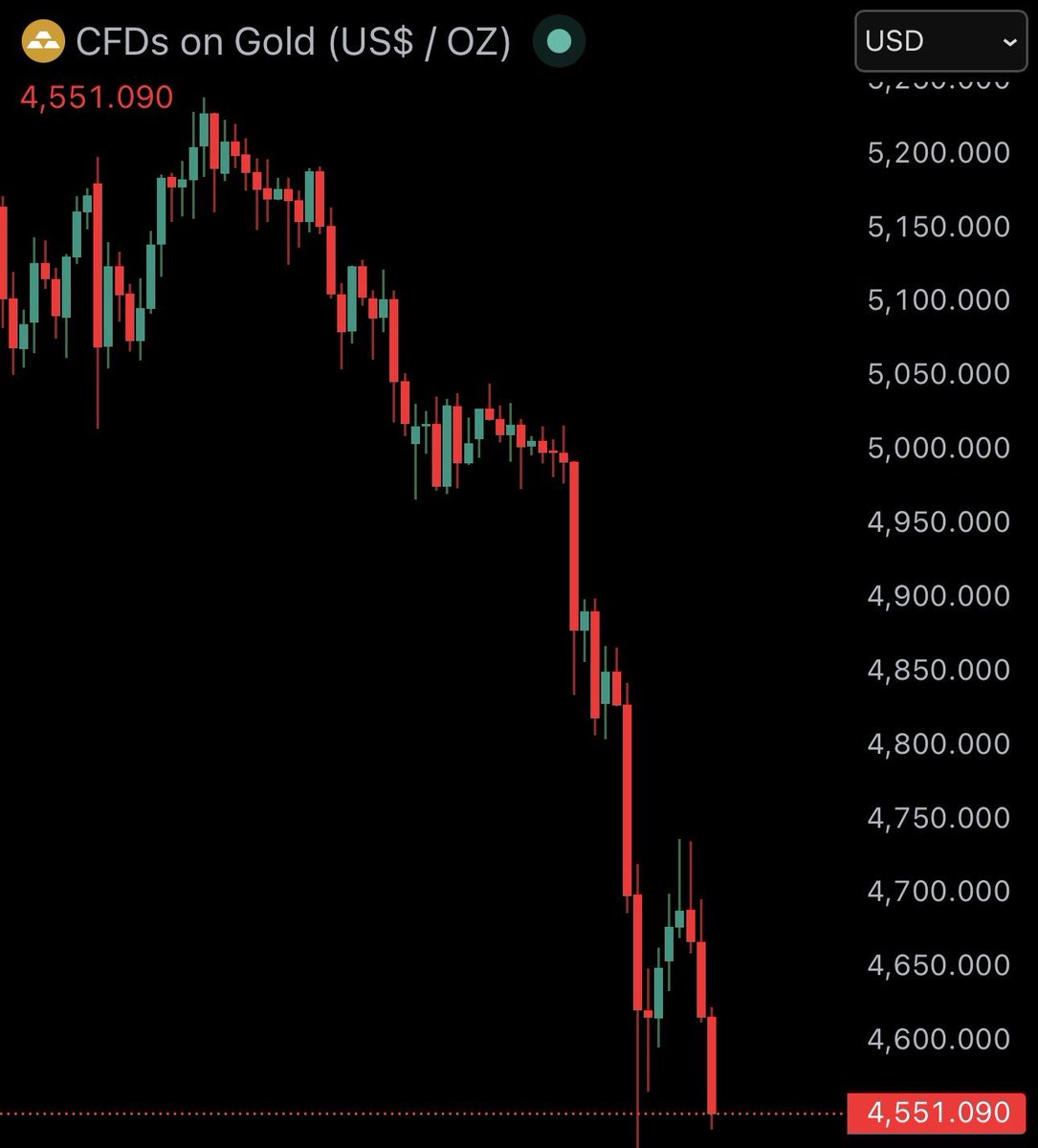 Bitcoin Junkies tweet media