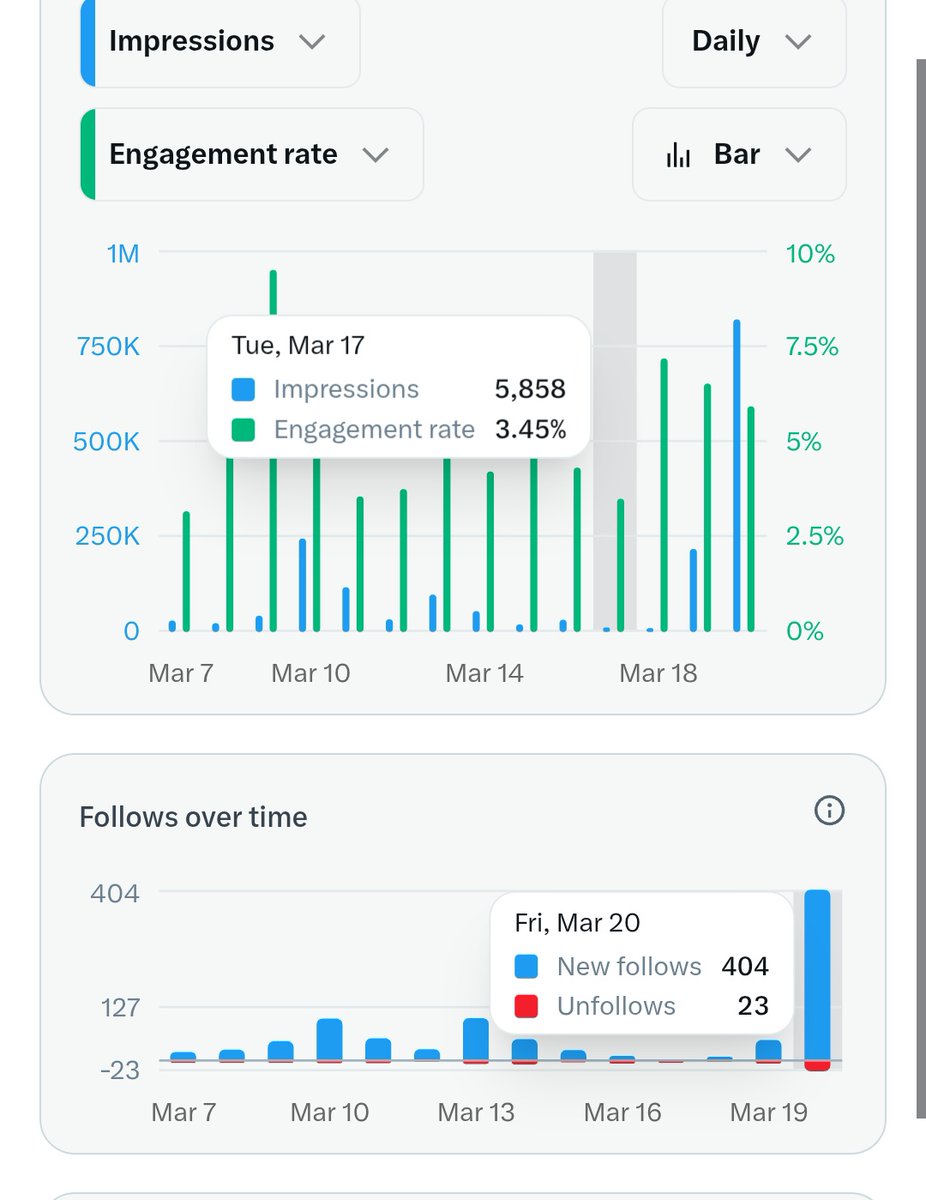 Raju shah tweet media