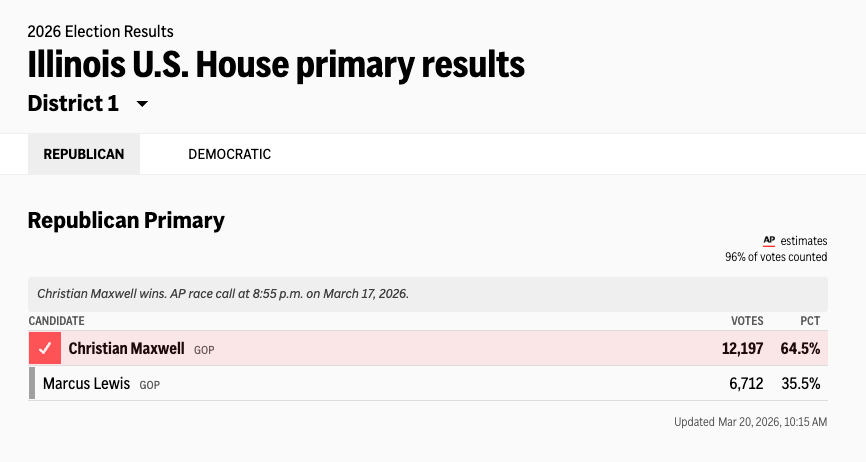 Christian Maxwell For Congress | IL-CD1 tweet media