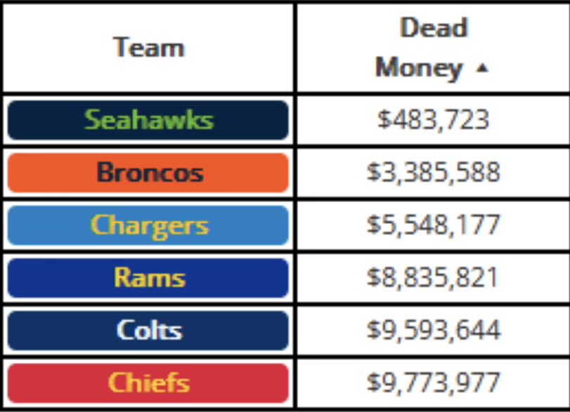 SleeperSeahawks tweet media