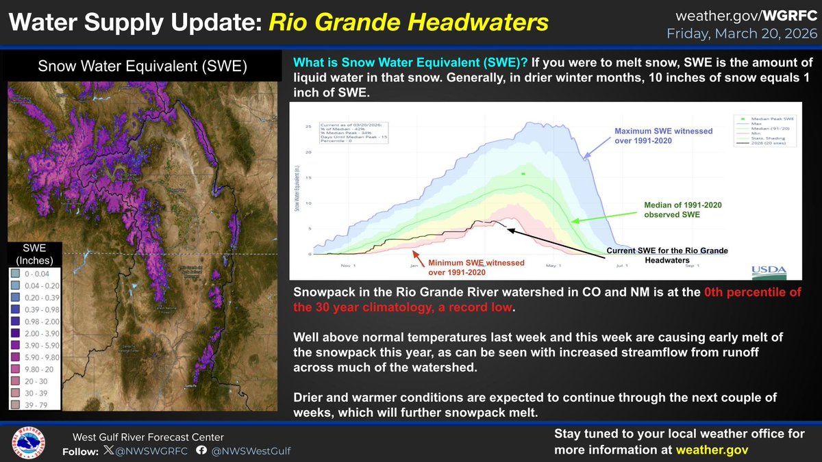 NWSWGRFC tweet media