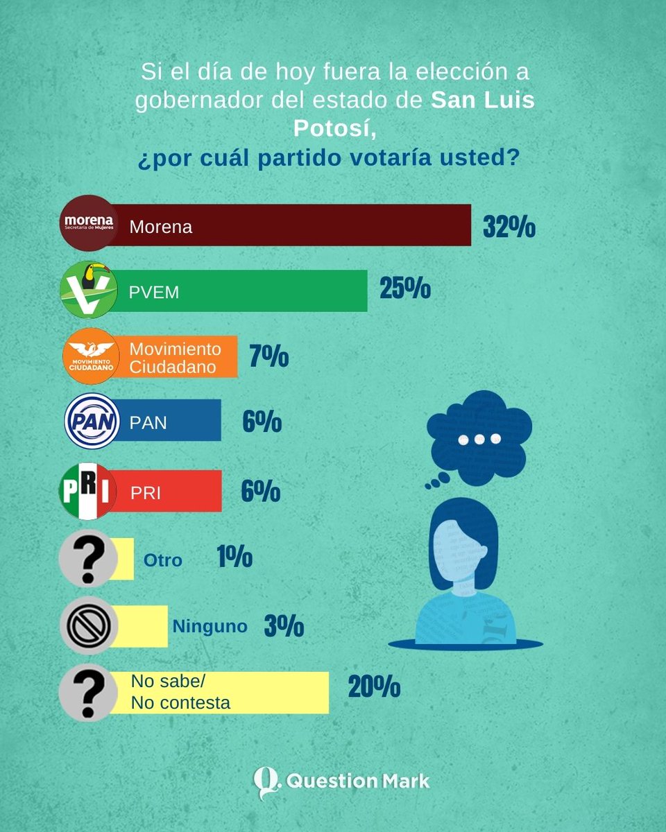 Question Mark tweet media