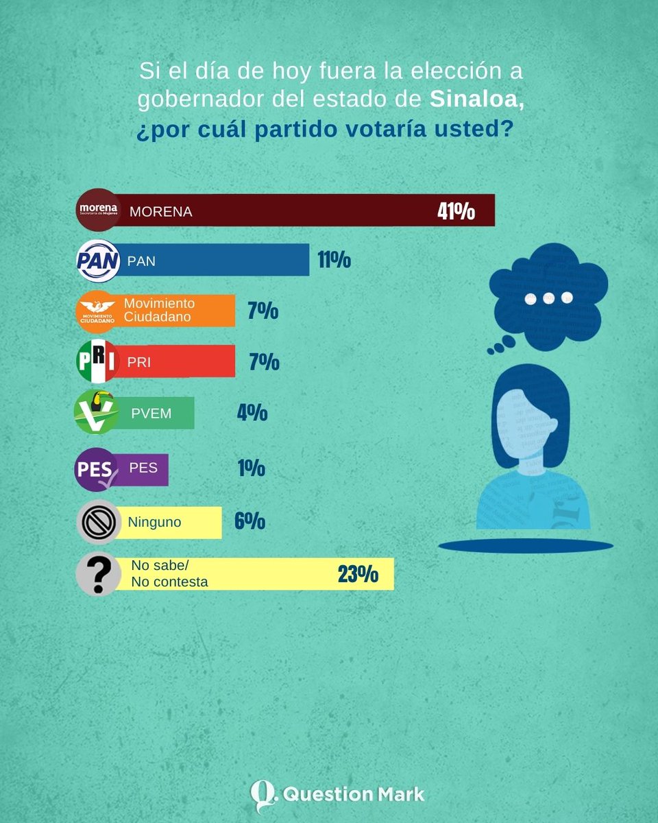 Question Mark tweet media