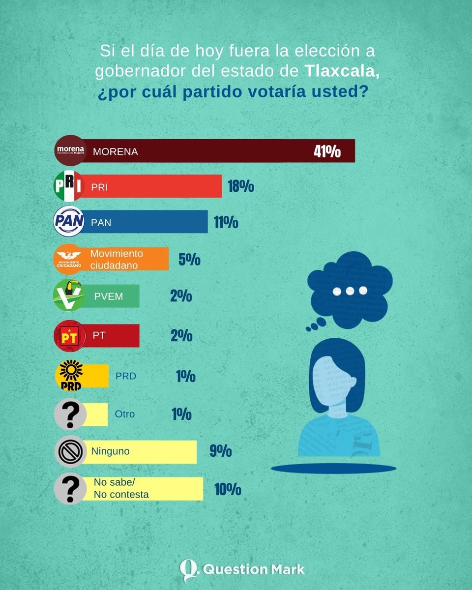 Question Mark tweet media