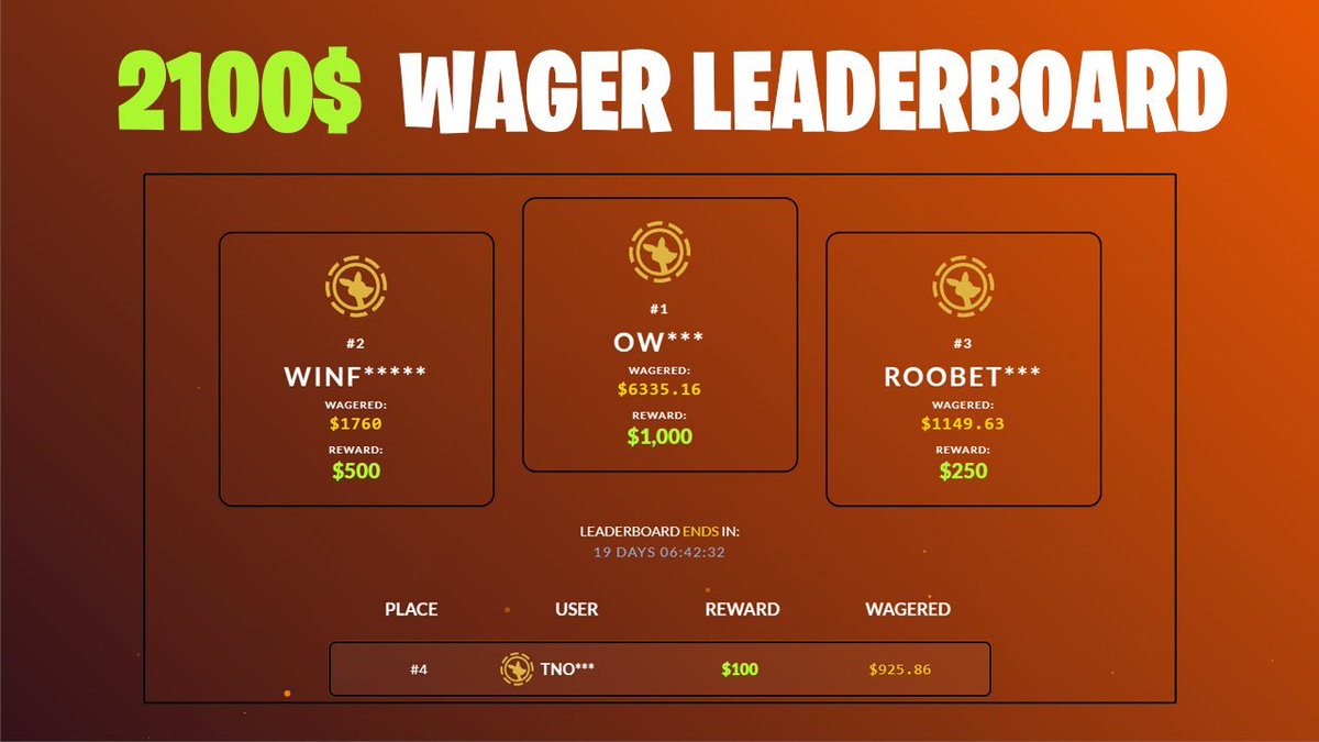 GamblingRewards's tweet photo. NEW 2,100$ Wager Leaderboard Contests!‼️

🌐Leaderboards &amp; Bonuses: Roobet Wager 
https://t.co/kwF8bN5c32

#CSGOGiveaway #CS2 #Bonus https://t.co/u83nBAQjLE