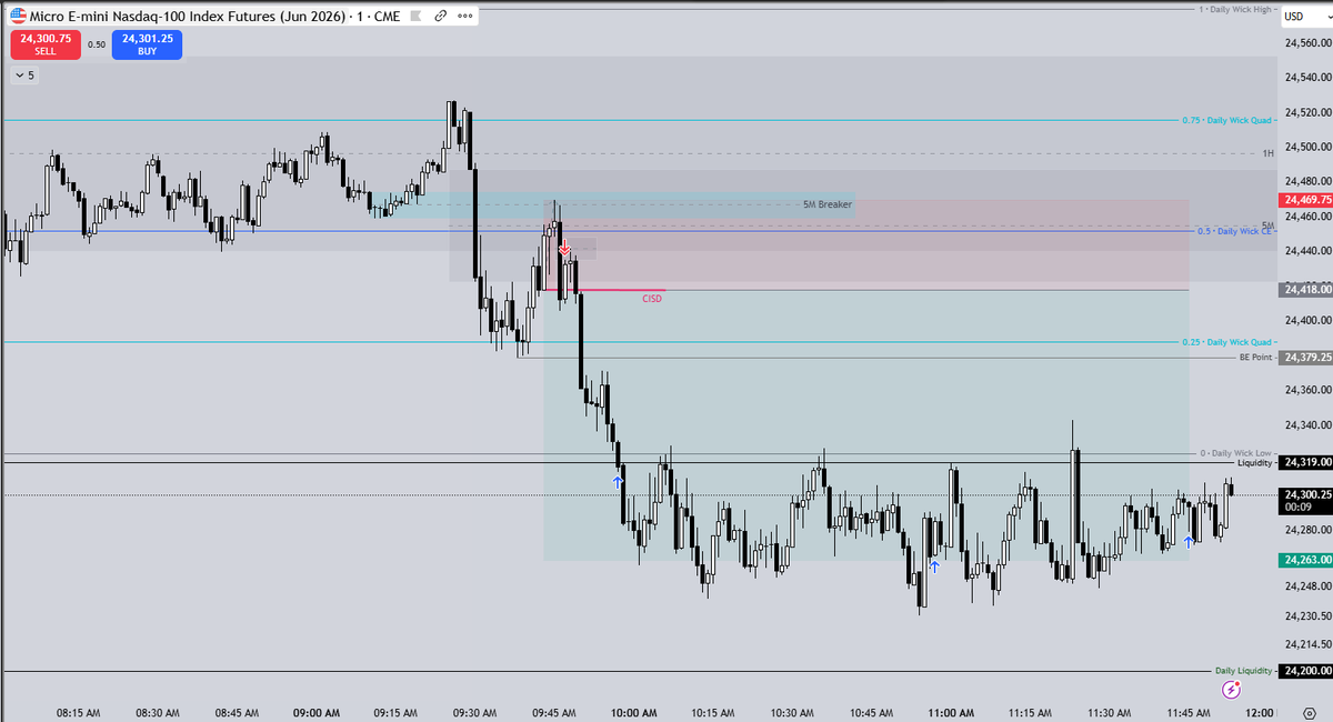 ZTrades__) / Posts / X