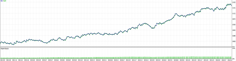 Solidny Trader tweet media