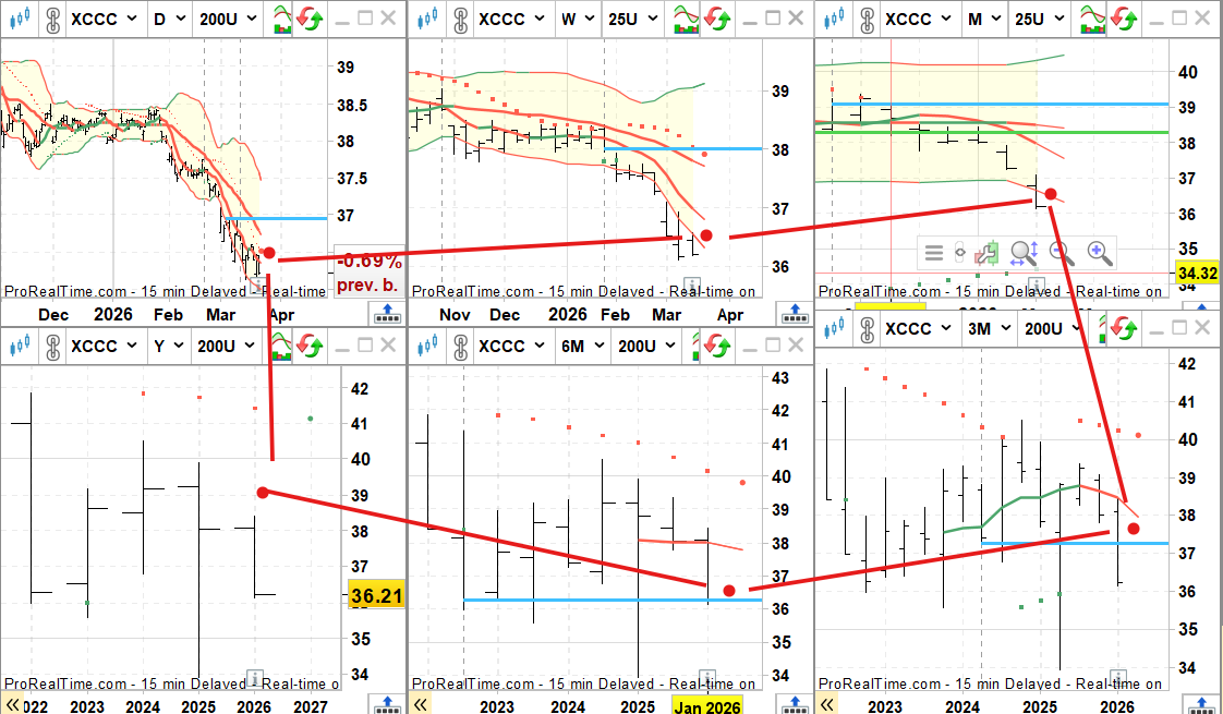 VincentV🎱30yrsUS T-Bond🇺🇸💵📈en🔄€uro📉😅 tweet media