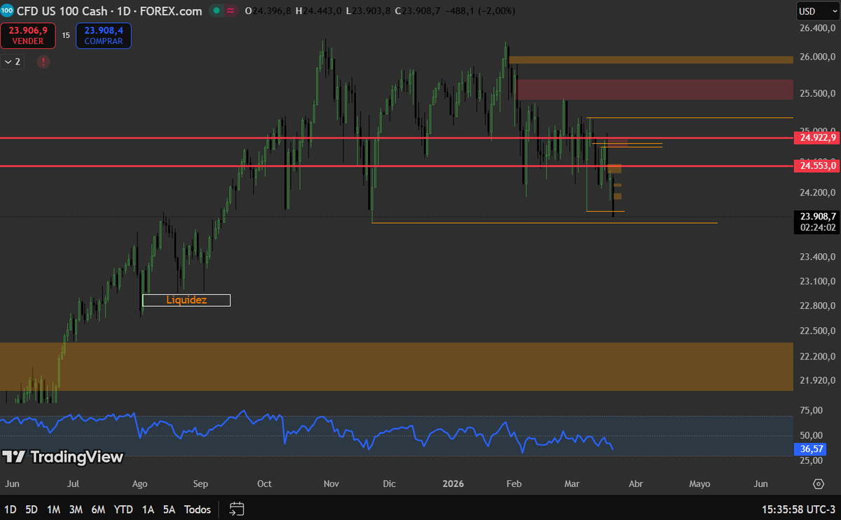 ContadorDeTicks tweet media