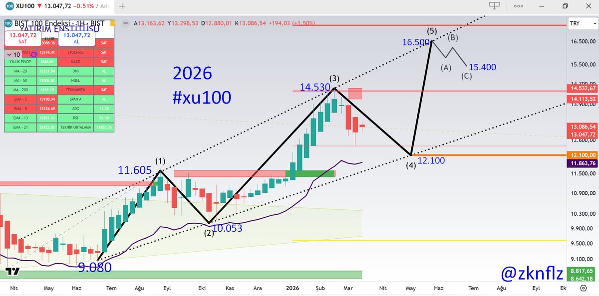 Özkan Filiz tweet media