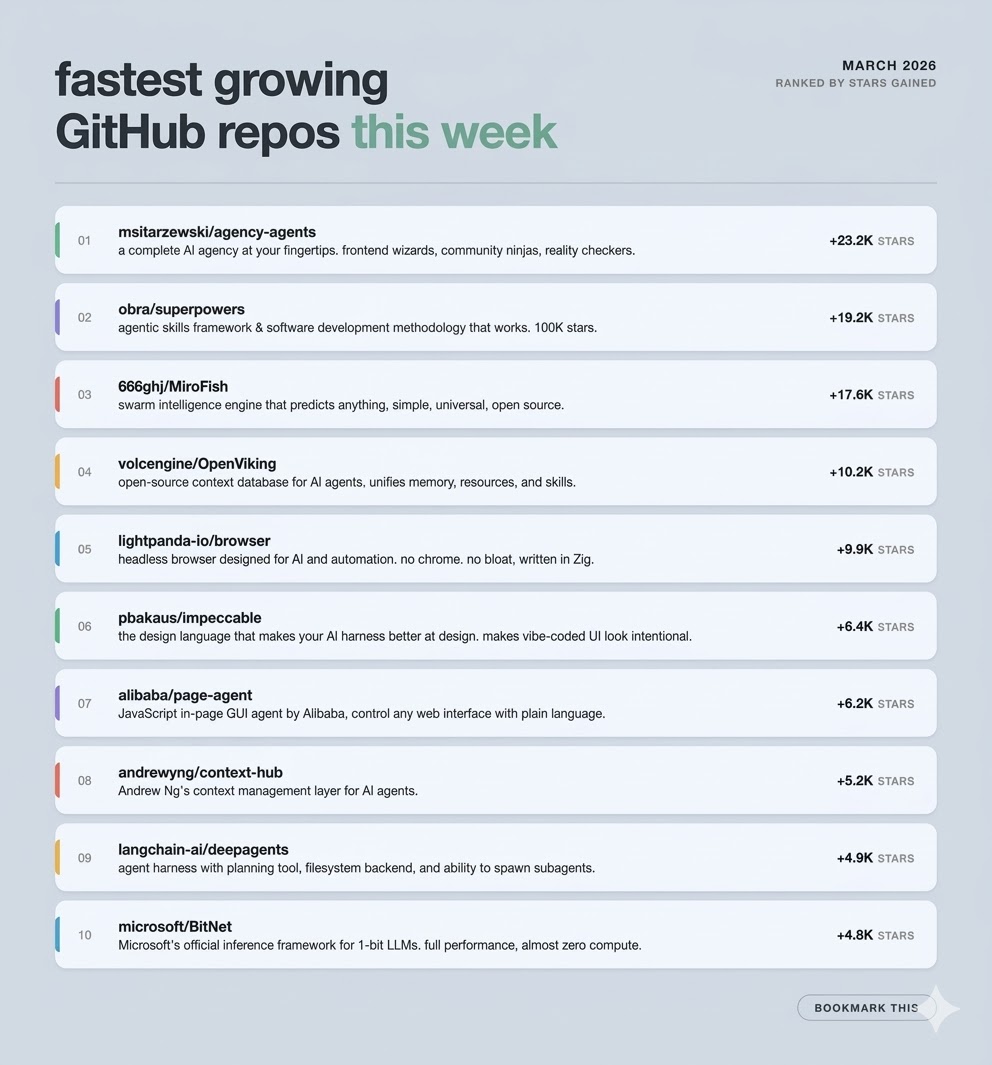 Kshitij Mishra | AI & Tech tweet media