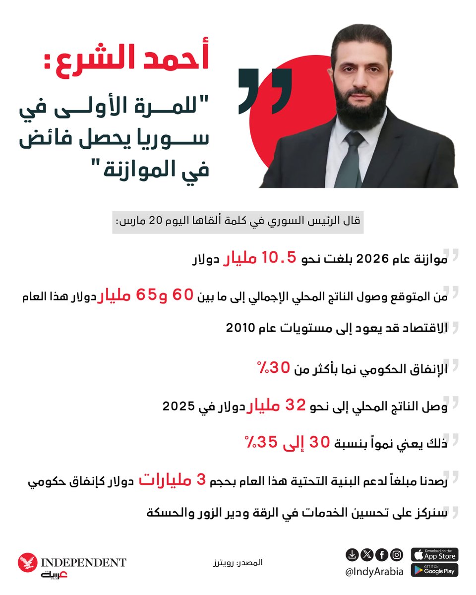 IndyArabia tweet picture
