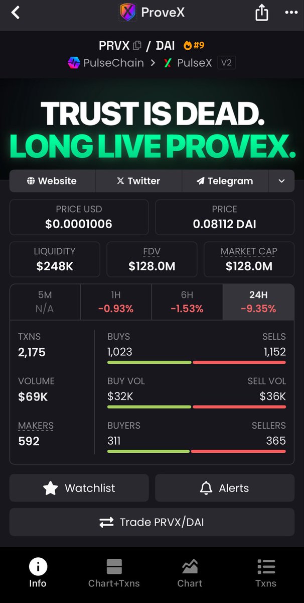 Mr ⚡️Pulsechain⚡️Crypto Dips tweet media